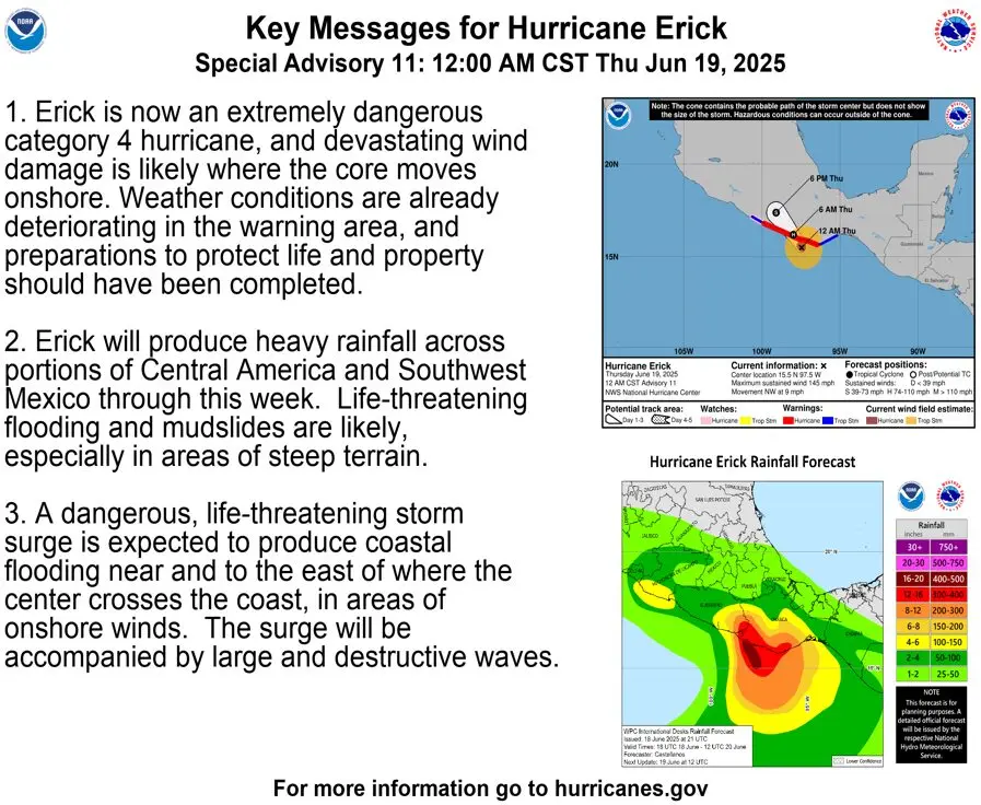 Detalles claves del huracám Erick